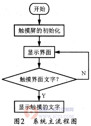 达普芯片交易网：www.ic72.com