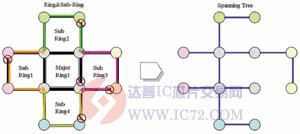 达普芯片交易网：www.ic72.com