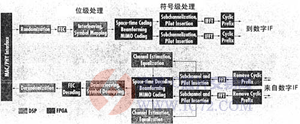 达普芯片交易网：www.ic72.com