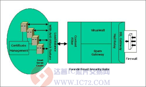 达普芯片交易网：www.ic72.com