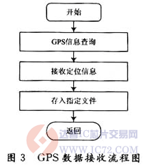 达普芯片交易网：www.ic72.com