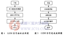 达普芯片交易网：www.ic72.com