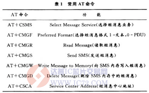 达普芯片交易网：www.ic72.com