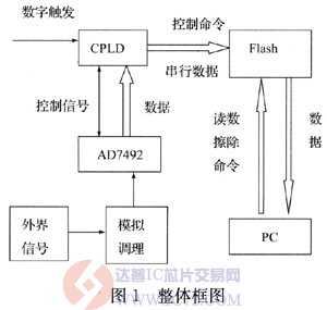 达普芯片交易网：www.ic72.com