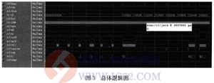 达普芯片交易网：www.ic72.com