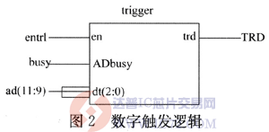 达普芯片交易网：www.ic72.com