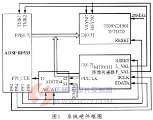 达普芯片交易网：www.ic72.com
