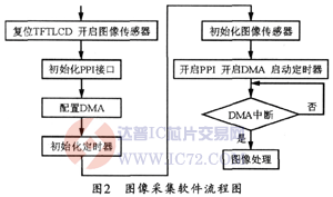 达普芯片交易网：www.ic72.com