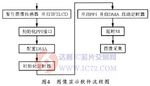 达普芯片交易网：www.ic72.com