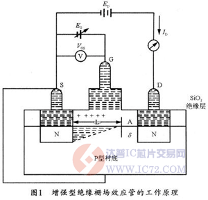 达普芯片交易网：www.ic72.com