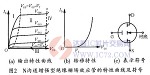 达普芯片交易网：www.ic72.com