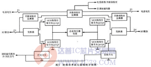 达普芯片交易网：www.ic72.com