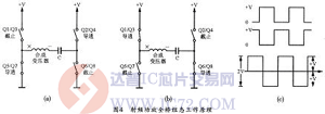 达普芯片交易网：www.ic72.com
