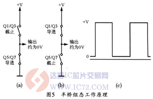 达普芯片交易网：www.ic72.com