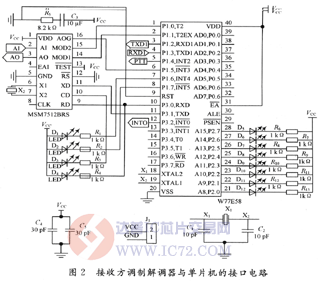 达普芯片交易网：www.ic72.com