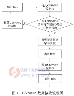 达普芯片交易网：www.ic72.com