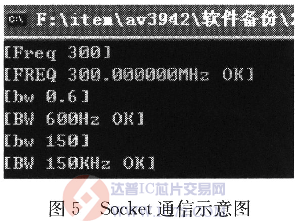 达普芯片交易网：www.ic72.com