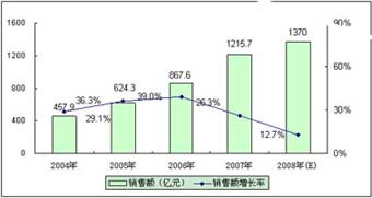 达普新闻中心