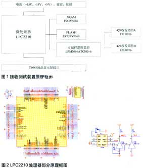 达普新闻中心