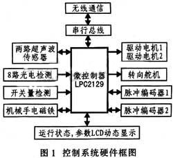 达普IC芯片交易网