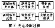 达普IC芯片交易网