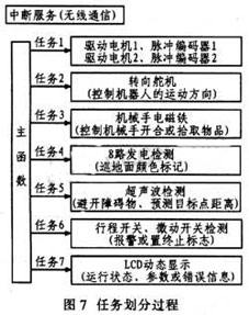达普IC芯片交易网