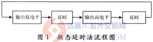 达普芯片交易网：www.ic72.com