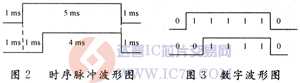 达普芯片交易网：www.ic72.com