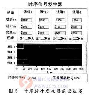 达普芯片交易网：www.ic72.com