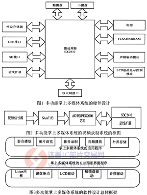 达普芯片交易网：www.ic72.com