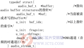 达普芯片交易网：www.ic72.com