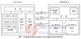 达普芯片交易网：www.ic72.com