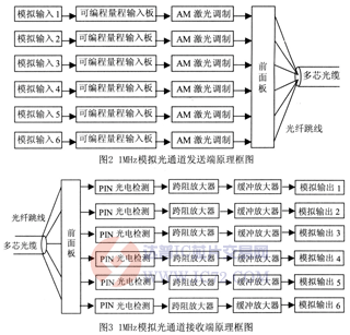 达普芯片交易网：www.ic72.com