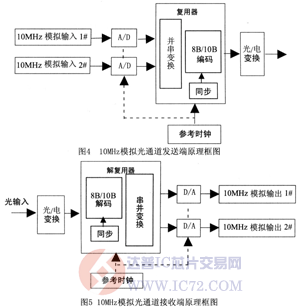达普芯片交易网：www.ic72.com