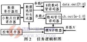 达普芯片交易网：www.ic72.com