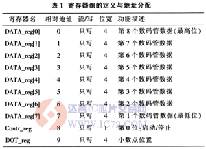 达普芯片交易网：www.ic72.com