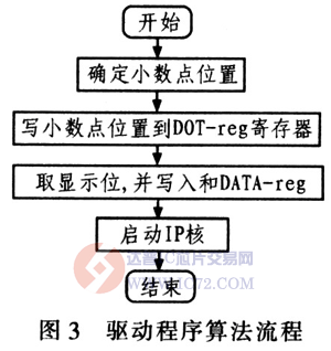达普芯片交易网：www.ic72.com