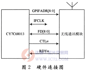 达普芯片交易网：www.ic72.com