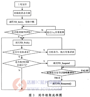 达普芯片交易网：www.ic72.com