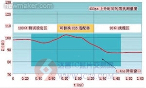 达普芯片交易网:www.ic72.com