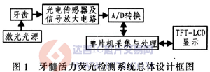 达普芯片交易网:www.ic72.com