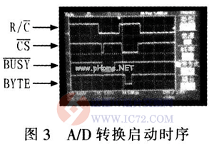达普芯片交易网:www.ic72.com