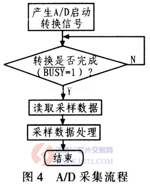 达普芯片交易网:www.ic72.com