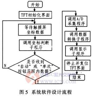 达普芯片交易网:www.ic72.com