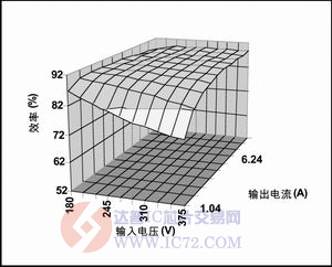 达普芯片交易网：www.ic72.com
