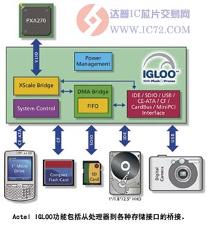 达普IC芯片交易网 www.ic72.com
