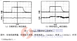 达普芯片交易网：www.ic72.com