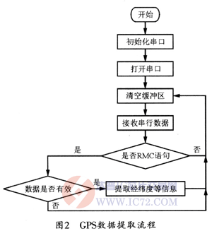 达普芯片交易网：www.ic72.com