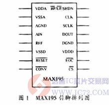 达普芯片交易网：www.ic72.com