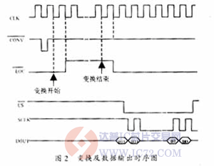 达普芯片交易网：www.ic72.com